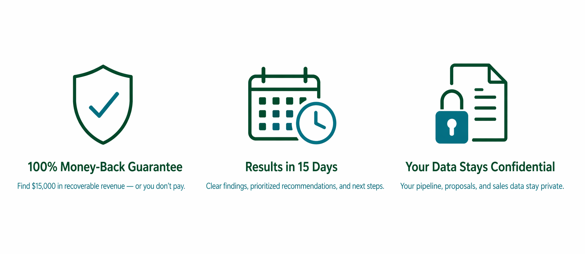 100% Money-Back Guarantee · Results in 15 Days · Your Data Stays Confidential