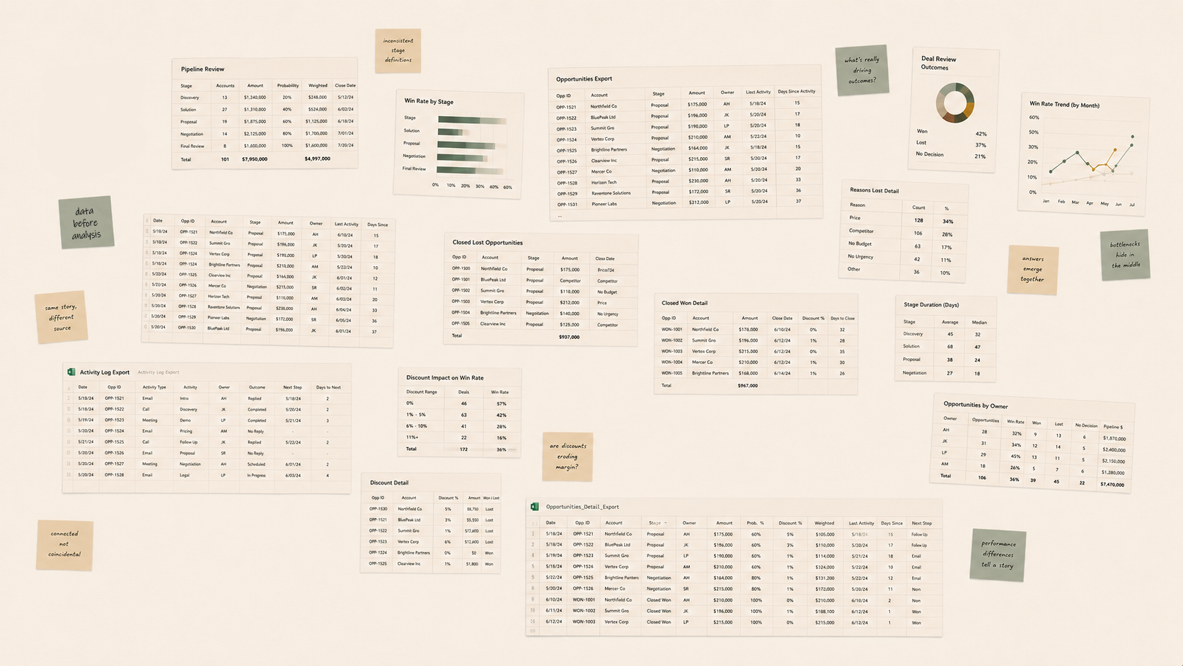 Hidden patterns inside commercial sales data